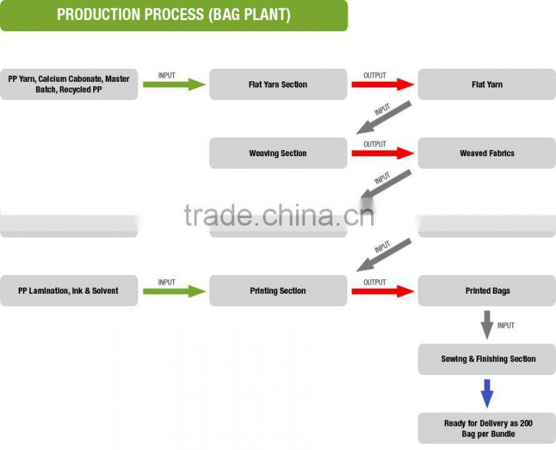 white cement sack/cement price per bag/bag for cement