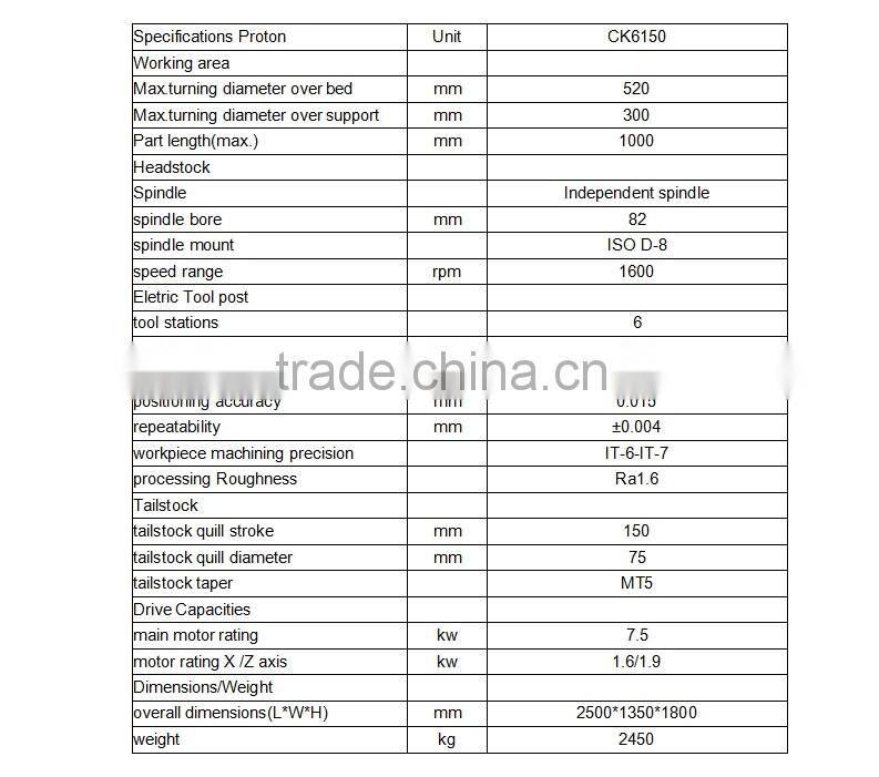 CK6150 hydraulic station for hydraulic chuck and tailstock cnc lathe