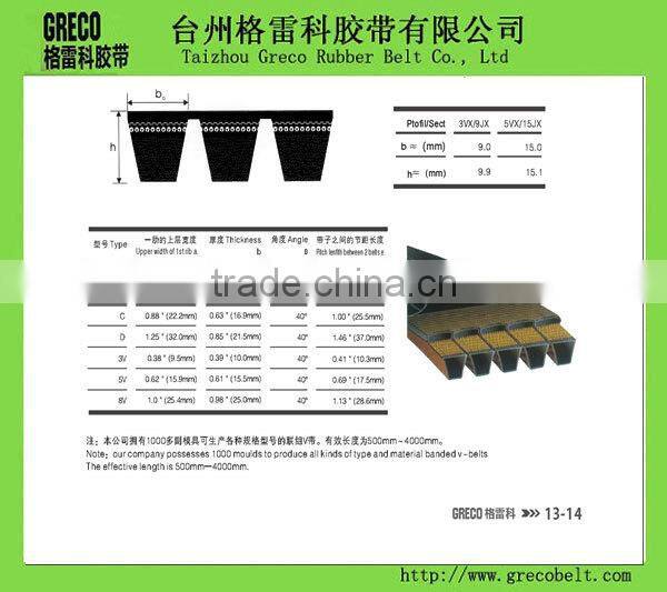greco high qulity banded v belts