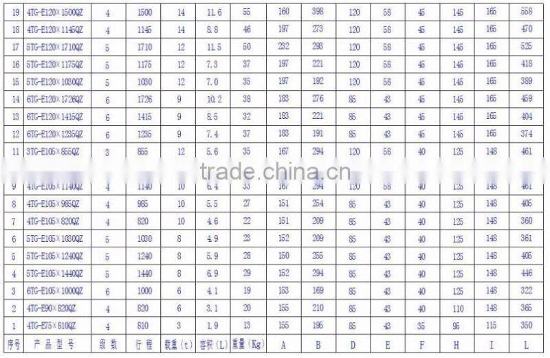 6TG-E120X1235QZ front end telescopic hydraulic cylinder for dumping carts