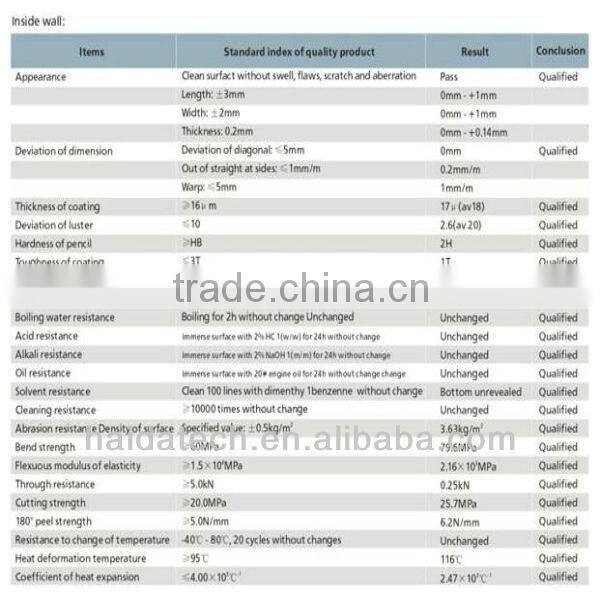 ACP/ aluminium composite panel ACP manufacturer