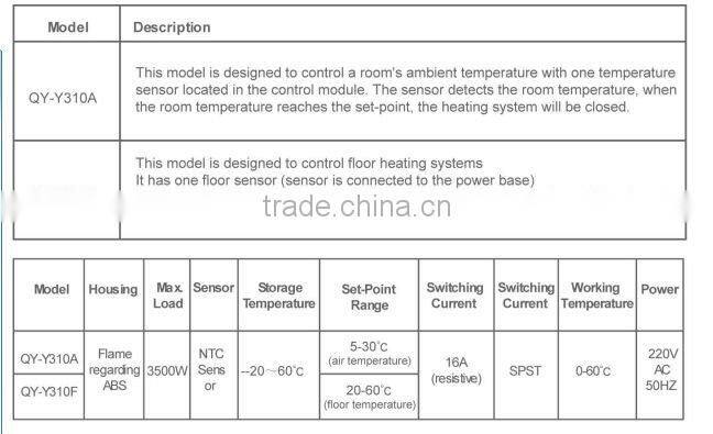 High quality Floor Heating Thermostat