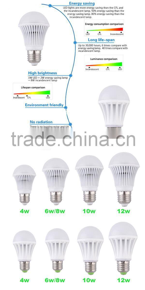 Century Lighting high quality led bulbs 640~680lm 2700k 8W e27 led lighting bulb with CE&RoHS