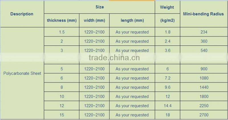 PC panel Polycarbonate panel