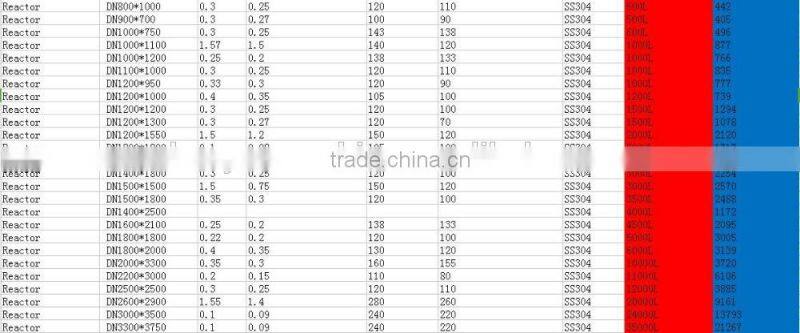 Jacket reactor /Reaction Kettle/Reaction Tank