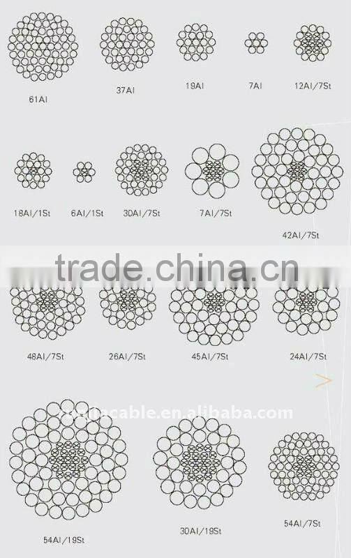 telegraph pole electric pole used AAC all aluminum cable