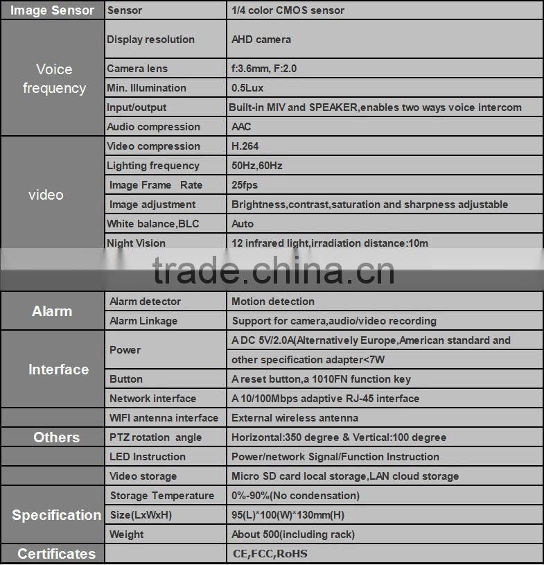 Durable in use best selling 1080p ip camera outdoor