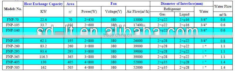 Refrigeration system,Air Cooled Condenser for Condensing Units