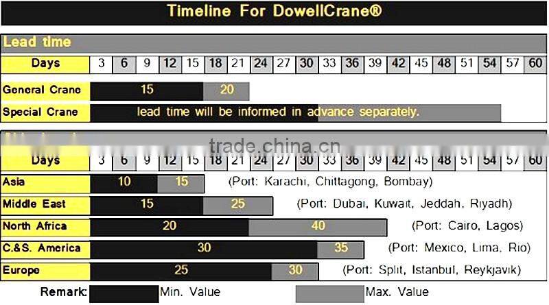 Heavy Duty Flat Cart & Flat Free Cart 10-300t motorized electric flat cart