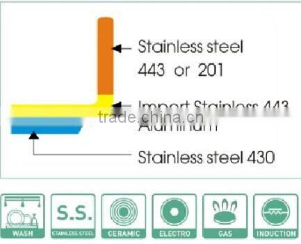 Induction cooking pots stainless steel hot pot