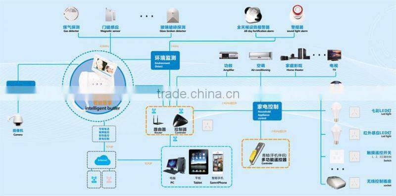 Most popular LED with infrared sensor, night lighting sensor