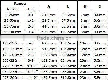 electronic digital outside micrometer
