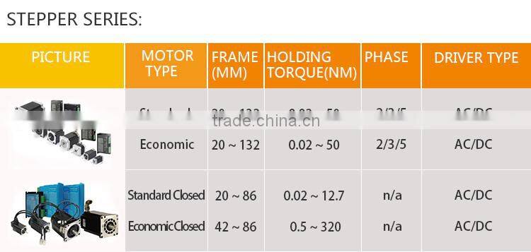 CNC Milling machine controller, support OEM with plc function