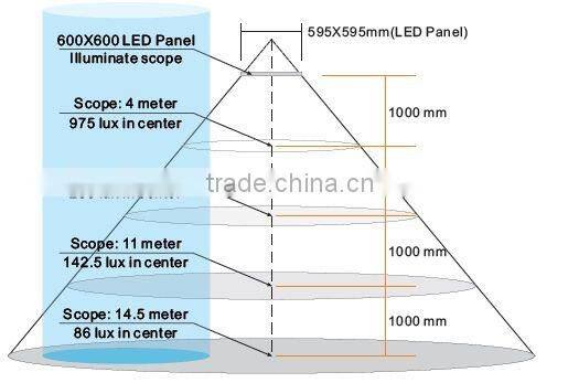 Slim LED panel 150X150