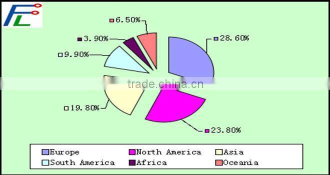 Air conditioning electronic PCB board with impedance control