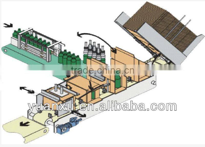 YK-ZX03/03B Bverage Bottle Packing Machine&Wrap Around Case Packer