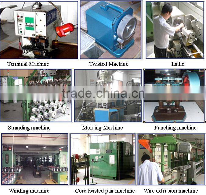 UL standard electrical power core wire