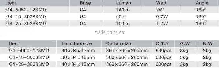 12V LED G4 Bulb with 3528 SMD