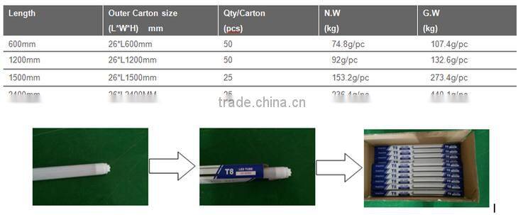 New style 3 years warranty 4ft 1200mm 6500k Ac85-265v 18w t8 nano LED tube