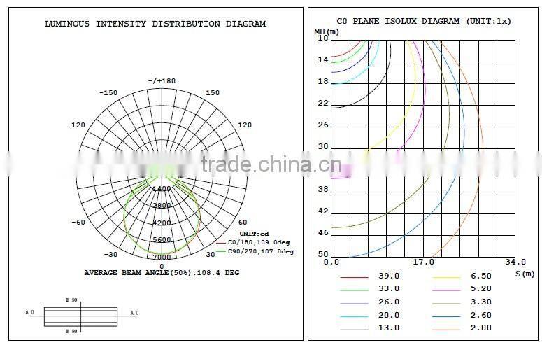 2016 NEW LED flood lights 150 watt slim aluminum die casting design 5 years warranty