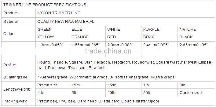 Yiwu factory produce professional round shape star1.6mm trimmer line professional grade