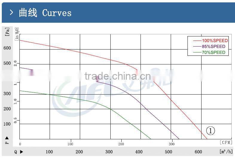 fan blower,small centrifugal fan blower,centrifugal exhaust fan blower