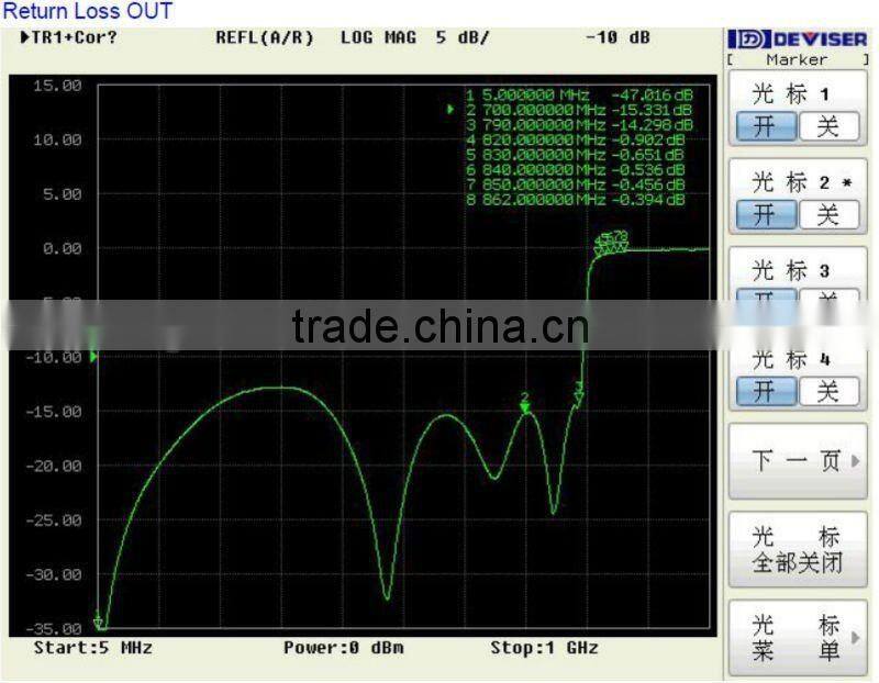 4G Low pass filter LTE(FIL004-790MF-3/O)