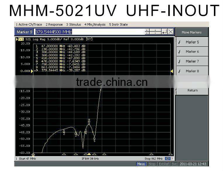 MASTHEAD MIXER(MHM-5021UV) mixer