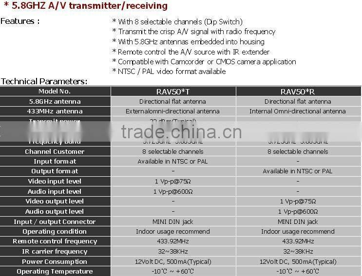 5.8GHZ A/V transmitter/receiving