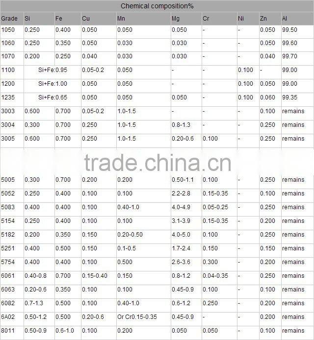 Skid proof stucco embossed aluminum sheet 3003 h112 aluminium tread sheet