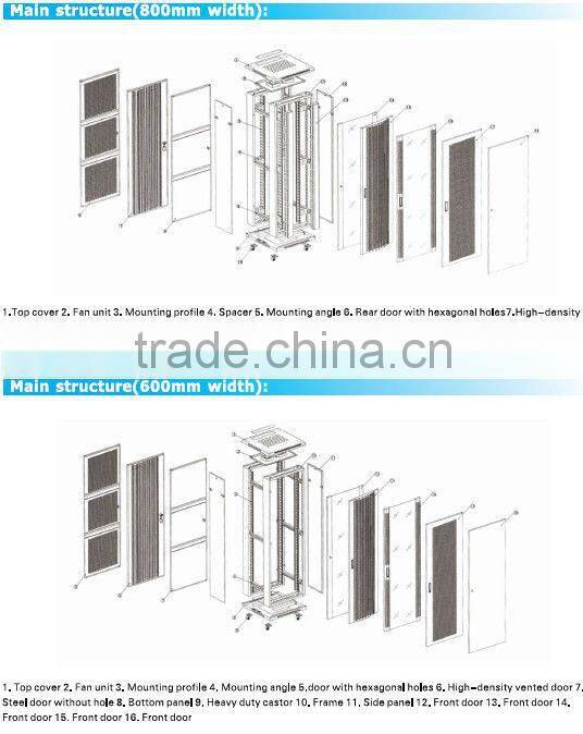 18U/22U/27U/32U/37U/42U/45U/47U Floor server cabinet