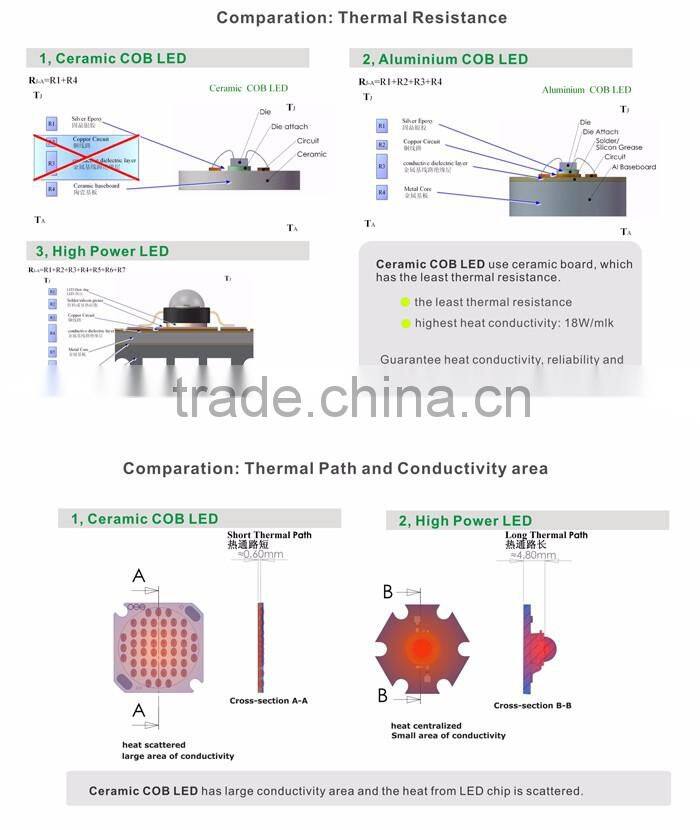 Copper Base high CRI>80 50w Led cob chip