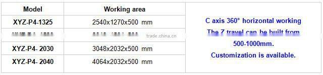 4 Axis CNC Router Mould Milling Machine XYZ-CAM-P4-1325