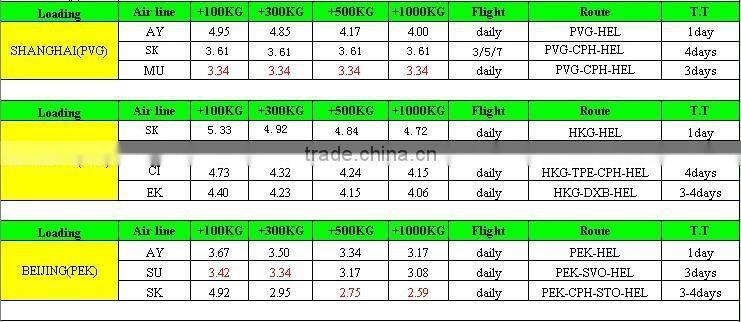 Free Shipping or airlines to SEYCHELLES
