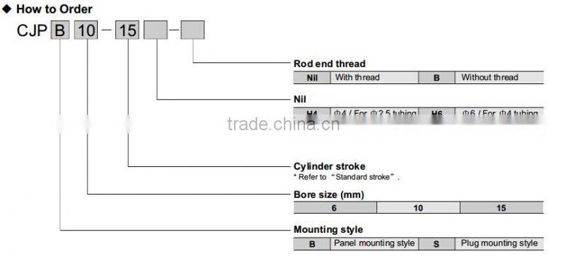 SMC Type CJP Series Single acting Pneumatic Pin Cylinder