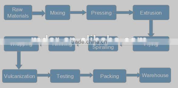 Working pressure 5000PSI API 4sp rotary drilling steel wire reinforced bop rubber hose