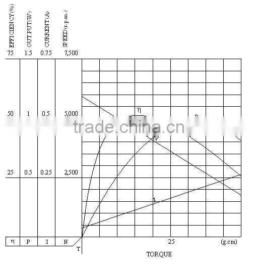 2015 unique style Hot sale electric toy motors