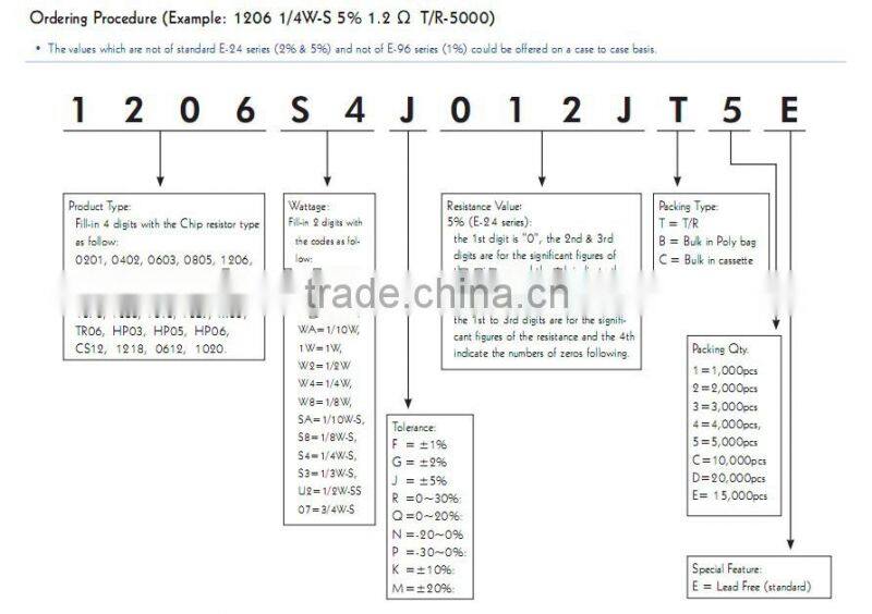 Fashion Design 0805 51K1 1% ohm Resistor