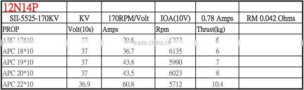 Scorpion SII-5525-170KV Motor for Aeroplane