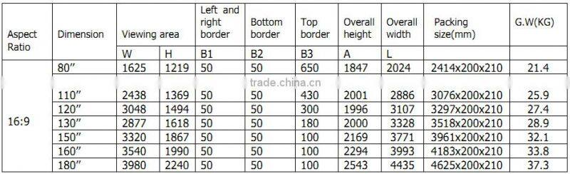 Competitive price electric projector screen automatic Projector Screen Wall Mounted Screen