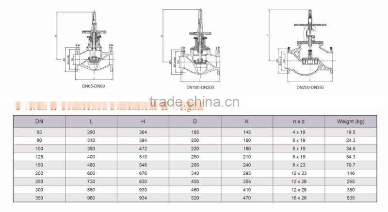 KPF-16 Cast Iron Ductile Iron Flanged Static Balancing Vavle for Honeywell