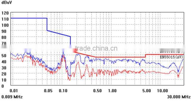 Factory Price Waterproof led spotlight PAR52 40W Beam Angle 120D