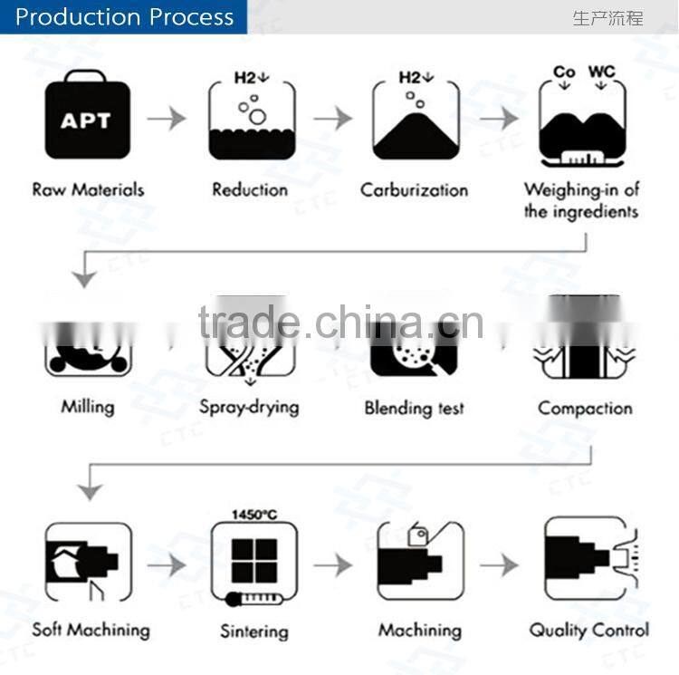 High quality carbide balls and valvet used in sand containing w
