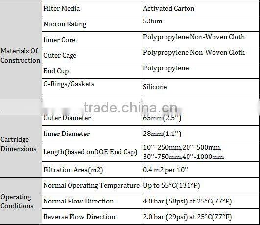 Cheap Activated Carbon Block Filter Cartridge For Water Filtration System