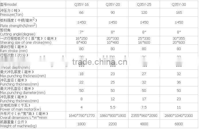 hydraulic plate Ironworker machines