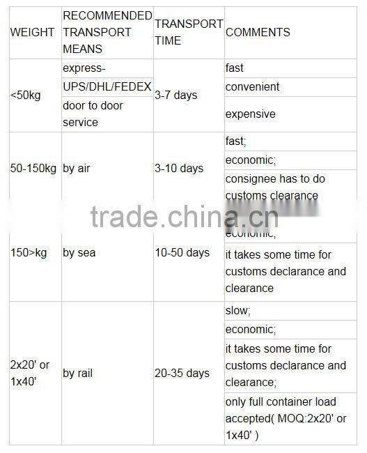 3G6304 bucket adapter from China manufacture
