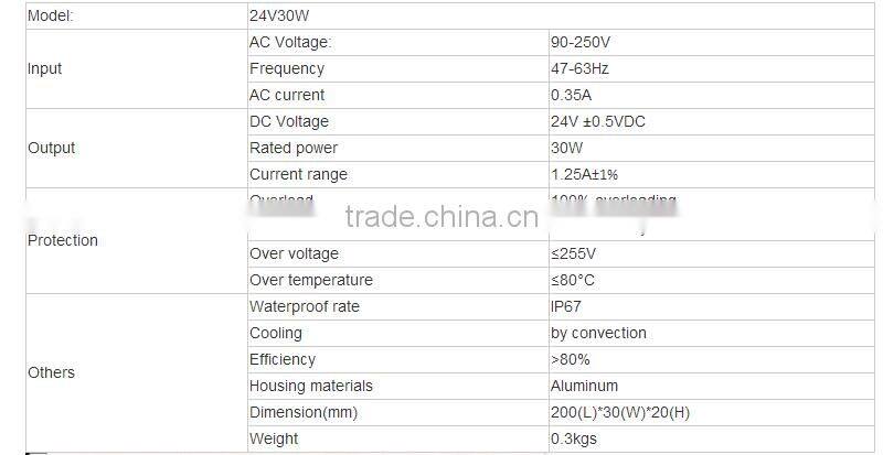 DC 24v 30w waterproof IP67 led driver with nice quality