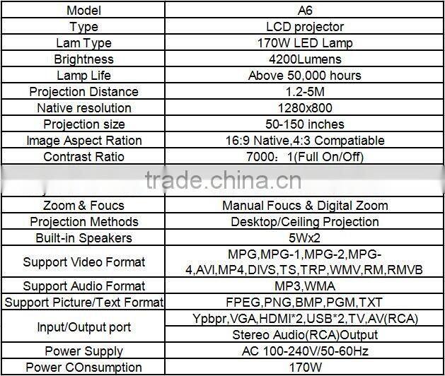 LED Video Projector Support 1080p Video Home Cinema Projector