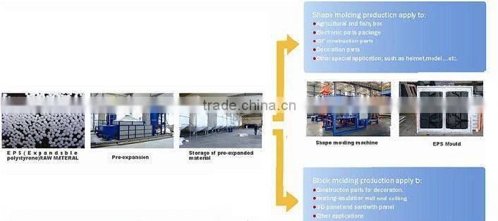 Top Quality Automatic Vacuum eps fish box machine