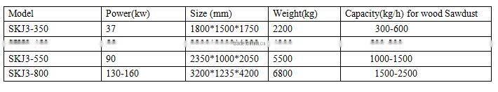 new ideas small business machine,pellet mill series